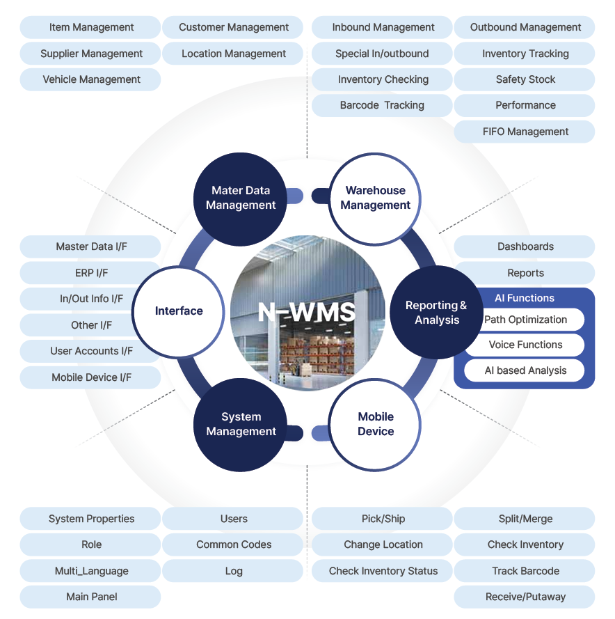 wms-ai